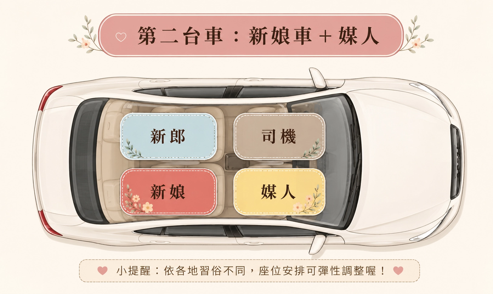 婚車位置建議