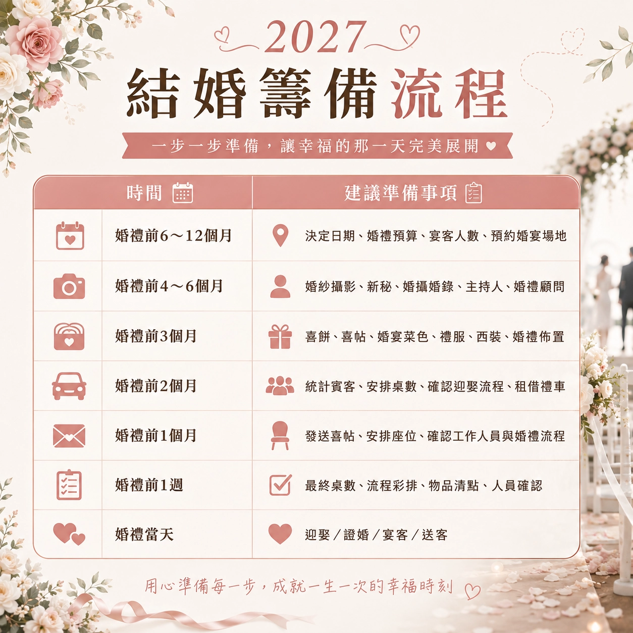 2027結婚籌備流程