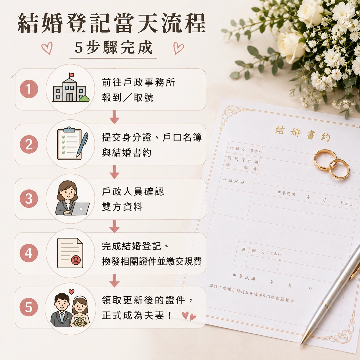 結婚登記當天流程