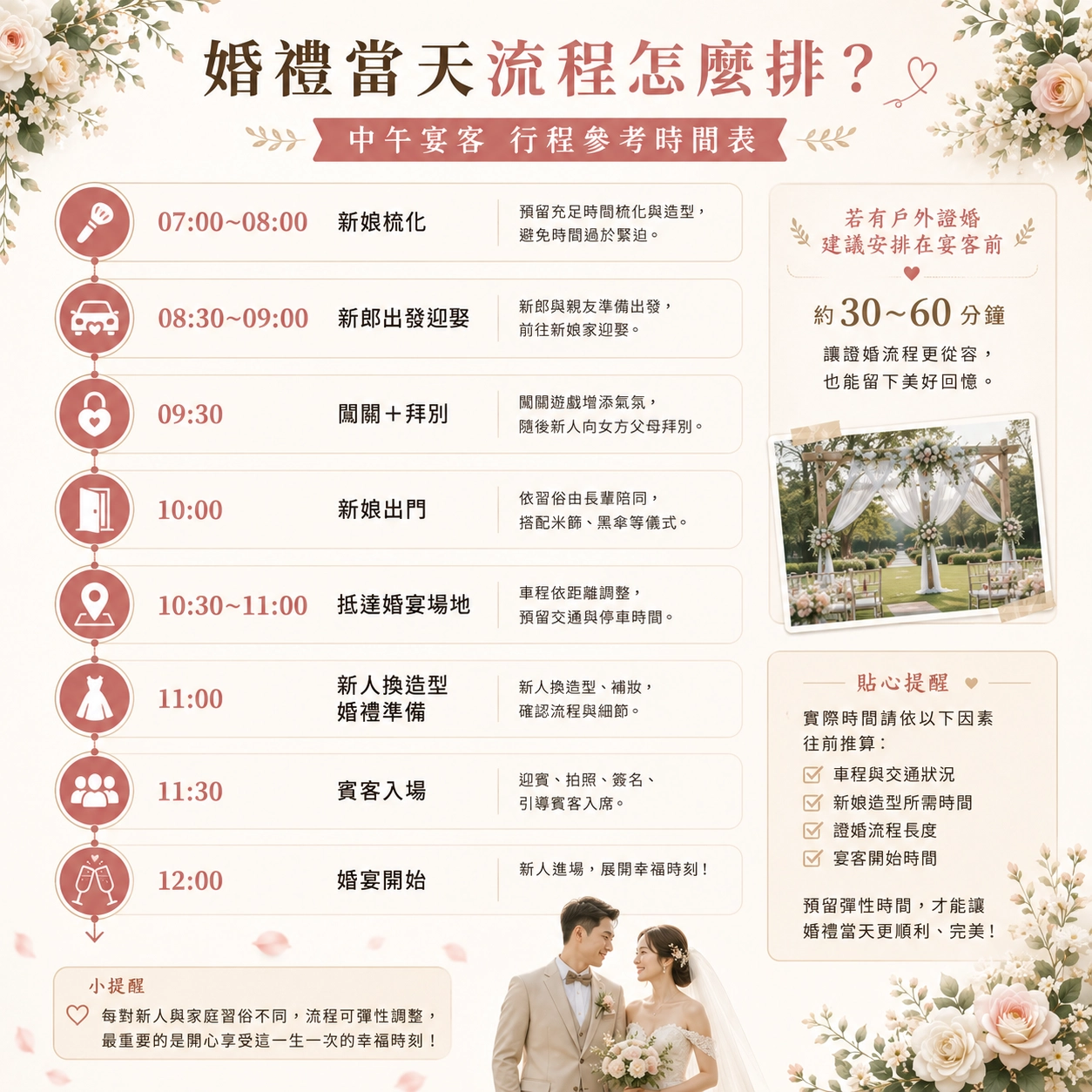 婚禮當天流程怎麼排